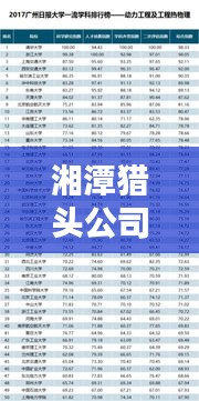 湘潭獵頭公司合作排名榜單揭曉，優(yōu)質(zhì)合作伙伴一覽無余