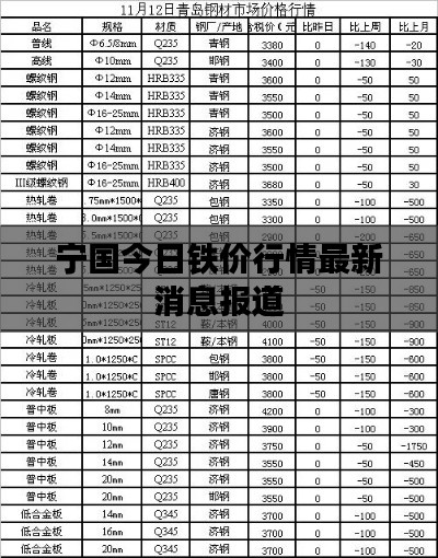 寧國今日鐵價行情最新消息報道