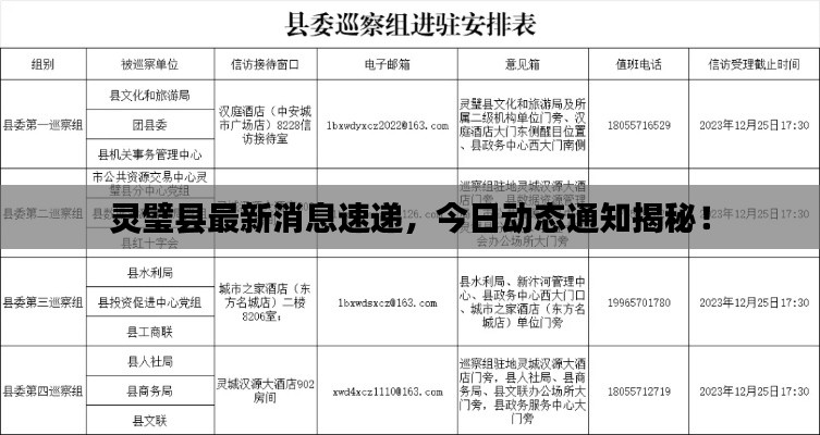 靈璧縣最新消息速遞，今日動(dòng)態(tài)通知揭秘！