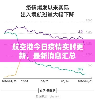航空港今日疫情實(shí)時(shí)更新，最新消息匯總