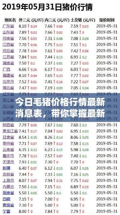今日毛豬價格行情最新消息表，帶你掌握最新動態(tài)！