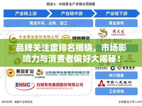 品牌關(guān)注度排名揭曉，市場(chǎng)影響力與消費(fèi)者偏好大揭秘！