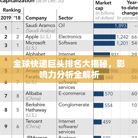全球快遞巨頭排名大揭秘，影響力分析全解析