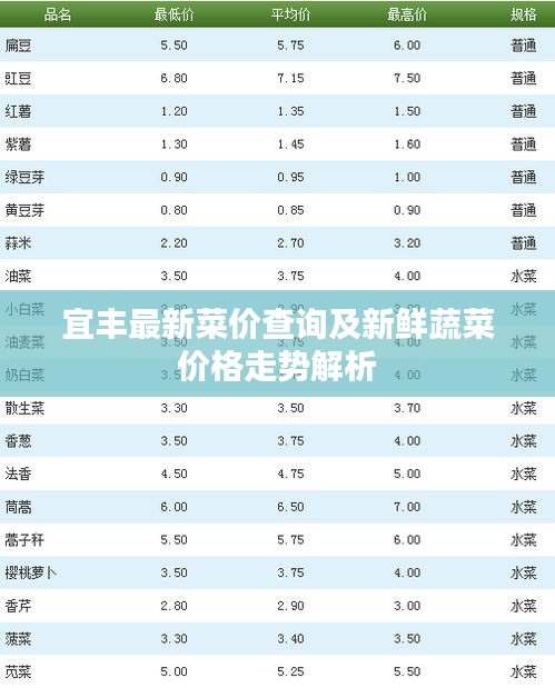 宜豐最新菜價(jià)查詢及新鮮蔬菜價(jià)格走勢(shì)解析