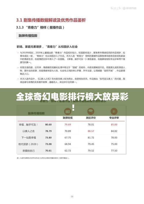 全球奇幻電影排行榜大放異彩！