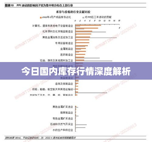 今日國內(nèi)庫存行情深度解析