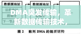 DMA突發(fā)傳輸，革新數(shù)據(jù)傳輸技術(shù)，高效傳輸之道