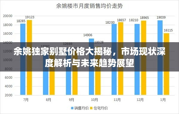 余姚獨(dú)家別墅價(jià)格大揭秘，市場現(xiàn)狀深度解析與未來趨勢展望