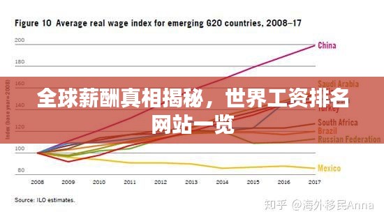 全球薪酬真相揭秘，世界工資排名網(wǎng)站一覽