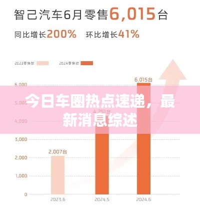 今日車圈熱點速遞，最新消息綜述