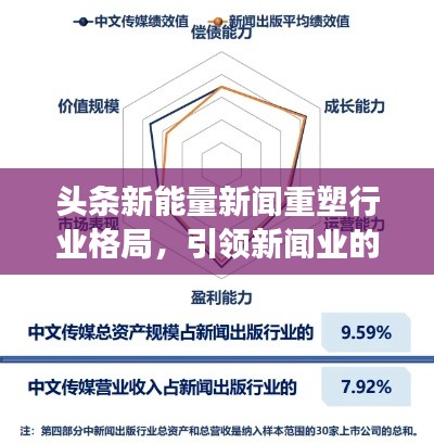頭條新能量新聞重塑行業(yè)格局，引領(lǐng)新聞業(yè)的全新變革時(shí)代
