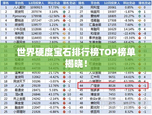 世界硬度寶石排行榜TOP榜單揭曉！