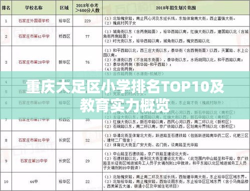 重慶大足區(qū)小學(xué)排名TOP10及教育實(shí)力概覽