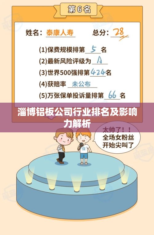 淄博鋁板公司行業(yè)排名及影響力解析