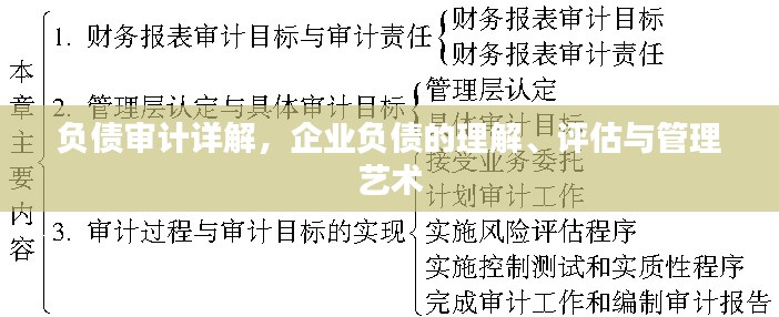 負債審計詳解，企業(yè)負債的理解、評估與管理藝術