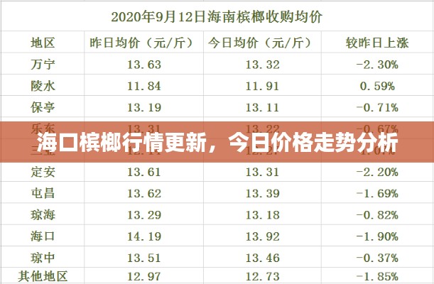 ?？跈壚菩星楦?，今日價格走勢分析