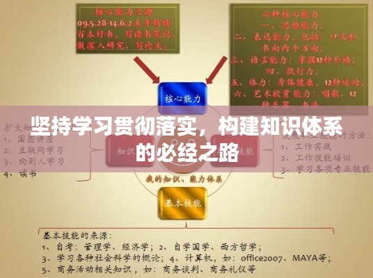 堅(jiān)持學(xué)習(xí)貫徹落實(shí)，構(gòu)建知識(shí)體系的必經(jīng)之路