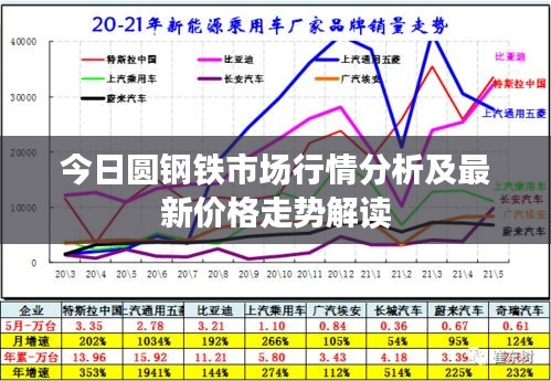 今日圓鋼鐵市場行情分析及最新價格走勢解讀
