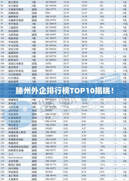 滕州外企排行榜TOP10揭曉！