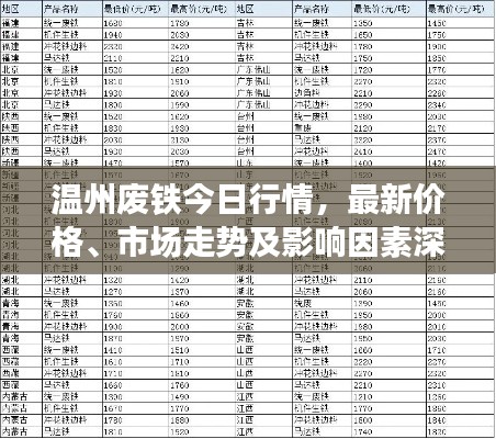 溫州廢鐵今日行情，最新價格、市場走勢及影響因素深度解析