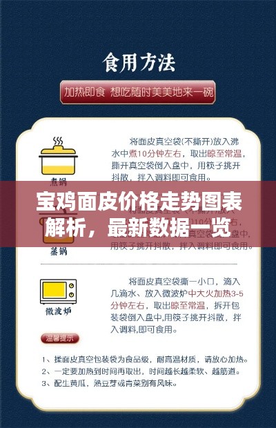 寶雞面皮價格走勢圖表解析，最新數(shù)據(jù)一覽