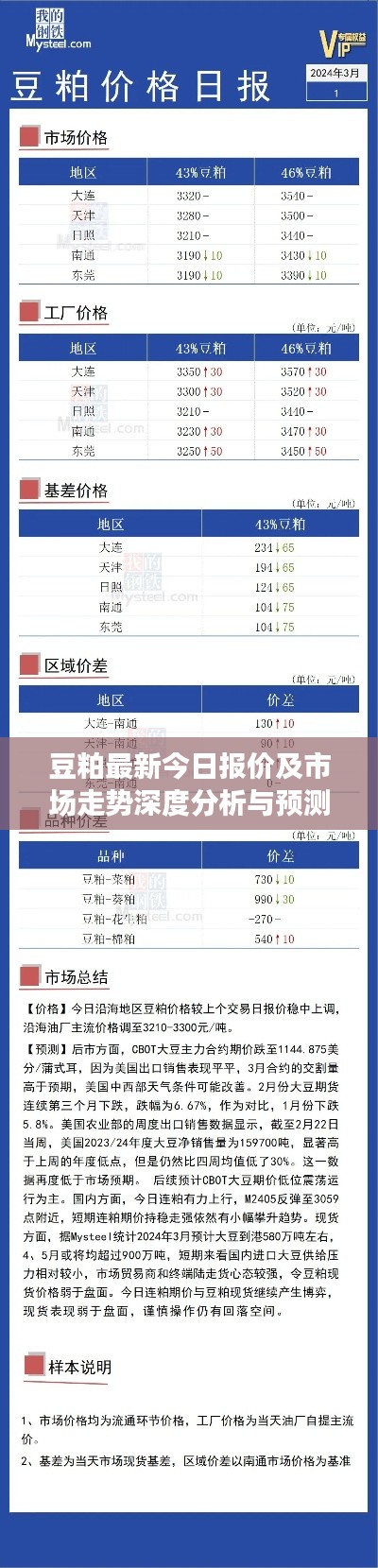 豆粕最新今日報價及市場走勢深度分析與預(yù)測