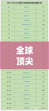 全球頂尖大學最新排名及其影響力分析