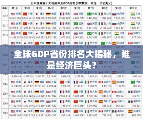 全球GDP省份排名大揭秘，誰是經(jīng)濟(jì)巨頭？