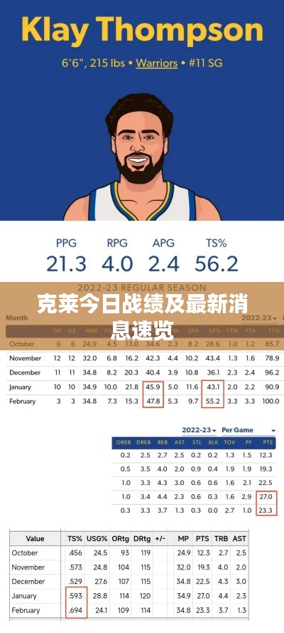 克萊今日戰(zhàn)績(jī)及最新消息速覽