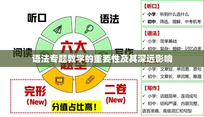語法專題教學(xué)的重要性及其深遠(yuǎn)影響