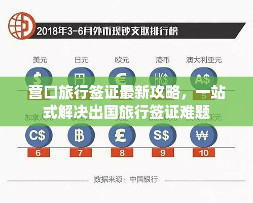 營口旅行簽證最新攻略，一站式解決出國旅行簽證難題