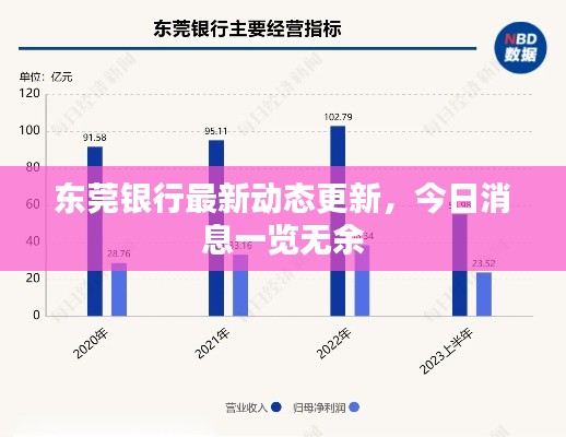 東莞銀行最新動(dòng)態(tài)更新，今日消息一覽無余