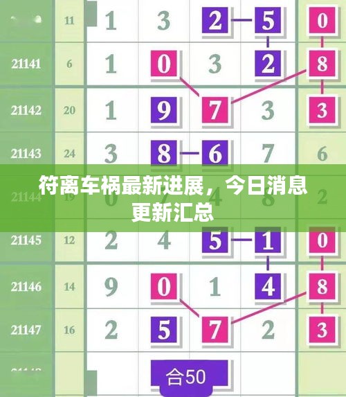 符離車禍最新進(jìn)展，今日消息更新匯總