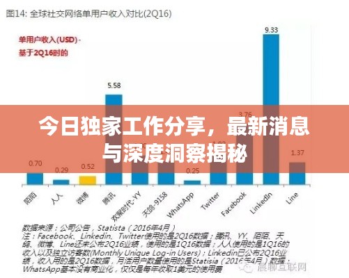 今日獨(dú)家工作分享，最新消息與深度洞察揭秘