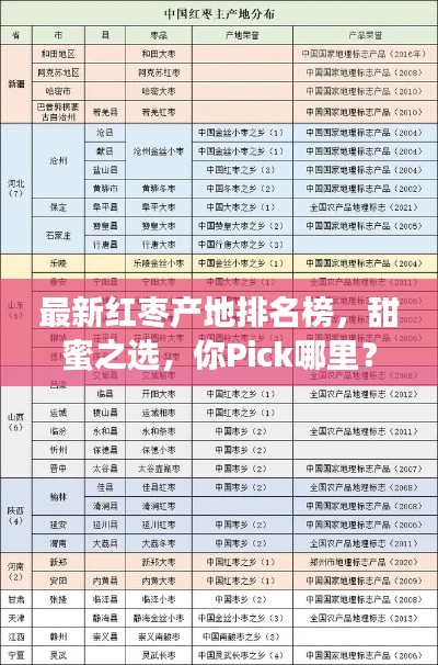 最新紅棗產(chǎn)地排名榜，甜蜜之選，你Pick哪里？