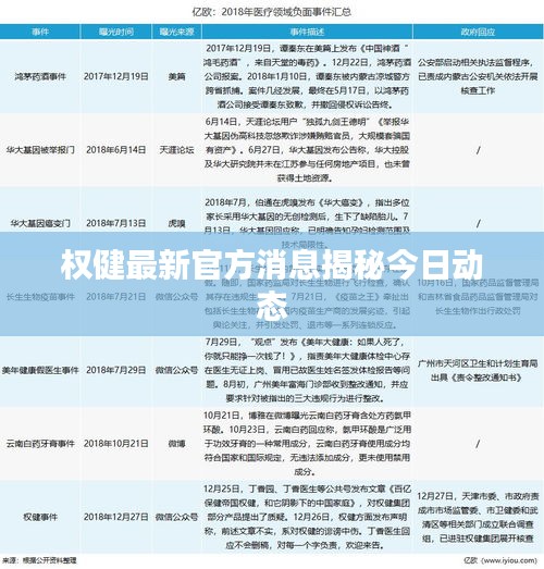 權(quán)健最新官方消息揭秘今日動(dòng)態(tài)