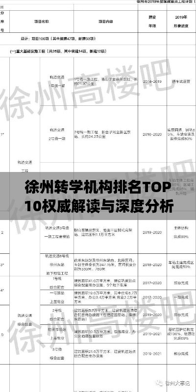 徐州轉(zhuǎn)學(xué)機構(gòu)排名TOP10權(quán)威解讀與深度分析