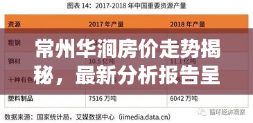 常州華澗房價(jià)走勢揭秘，最新分析報(bào)告呈現(xiàn)！