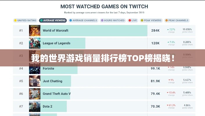 我的世界游戲銷量排行榜TOP榜揭曉！