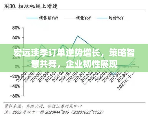 宏遠淡季訂單逆勢增長，策略智慧共舞，企業(yè)韌性展現(xiàn)