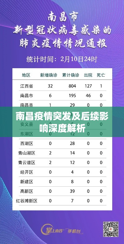 南昌疫情突發(fā)及后續(xù)影響深度解析