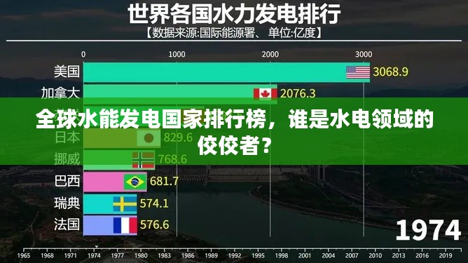 全球水能發(fā)電國家排行榜，誰是水電領(lǐng)域的佼佼者？