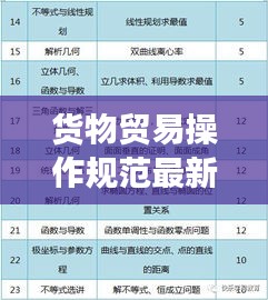 貨物貿易操作規(guī)范最新版解讀，全面梳理，掌握最新標準