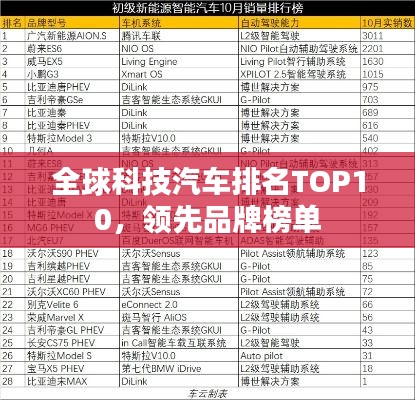 全球科技汽車排名TOP10，領先品牌榜單