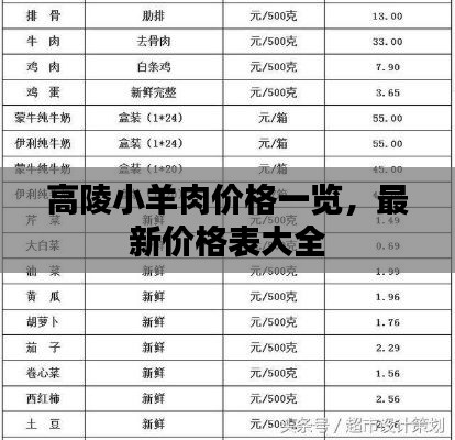 高陵小羊肉價(jià)格一覽，最新價(jià)格表大全