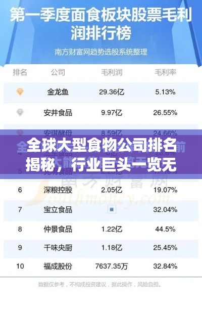 全球大型食物公司排名揭秘，行業(yè)巨頭一覽無(wú)余