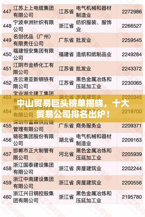 中山貿(mào)易巨頭榜單揭曉，十大貿(mào)易公司排名出爐！