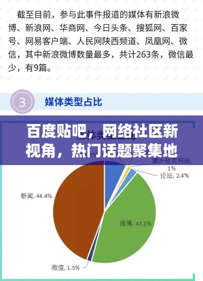 百度貼吧，網(wǎng)絡(luò)社區(qū)新視角，熱門話題聚集地