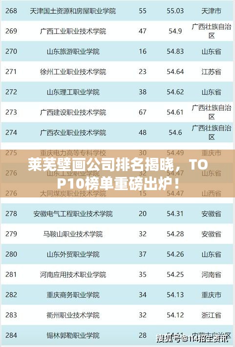 萊蕪壁畫公司排名揭曉，TOP10榜單重磅出爐！