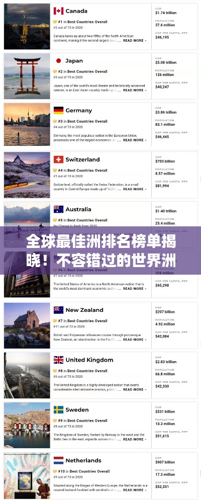 全球最佳洲排名榜單揭曉！不容錯(cuò)過的世界洲際排名